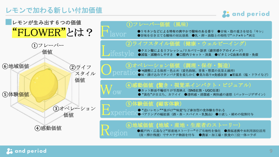 新規事業「＆LEMON」のリリースに関してのサムネイル画像